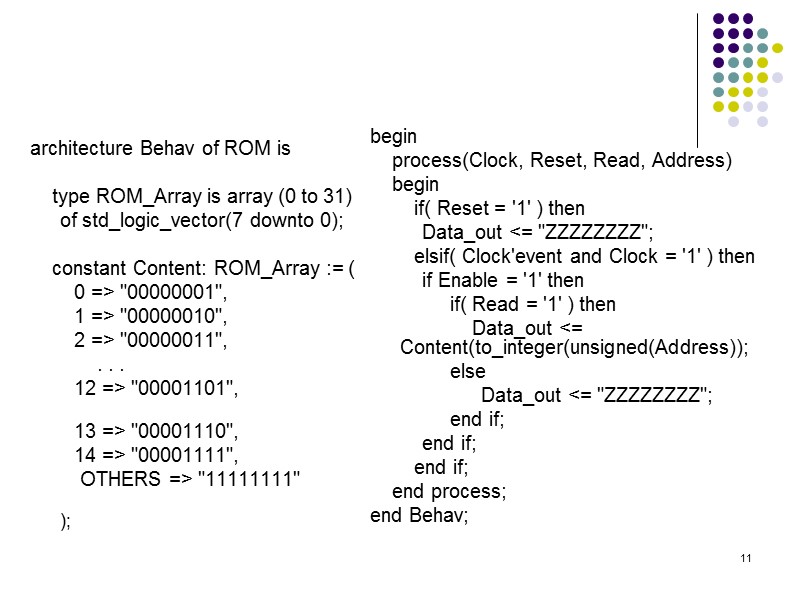 11 architecture Behav of ROM is      type ROM_Array is